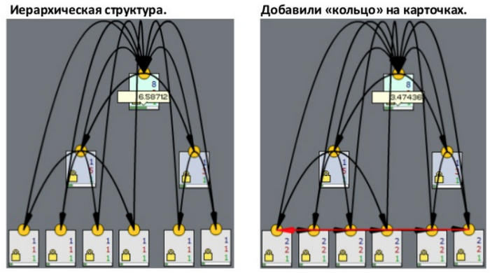 Внутренняя перелинковка